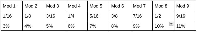 Mathews Title Modules